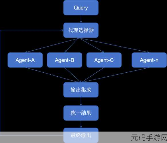 探索 LigerUI 框架的扩展组件奥秘