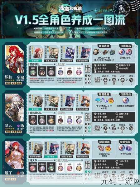 崩坏星穹铁道克拉拉配队深度攻略