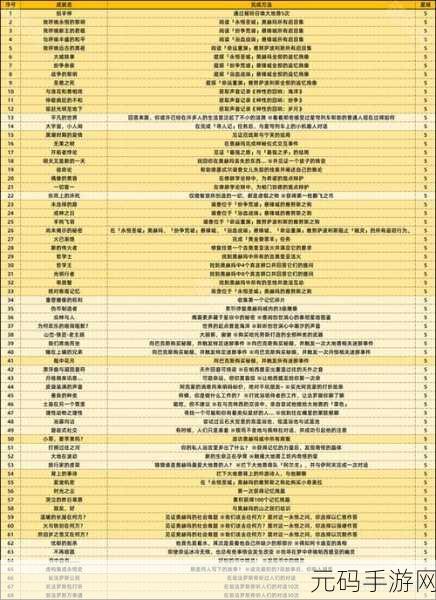 崩坏，星穹铁道独狼成就达成攻略
