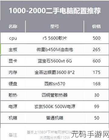 掌握 C Owin 配置简化秘籍