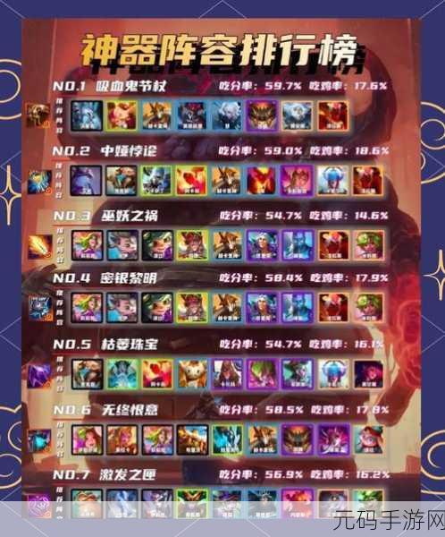 瑞亚传说,纷争最强阵容推荐,打造无敌战队称霸神话世界