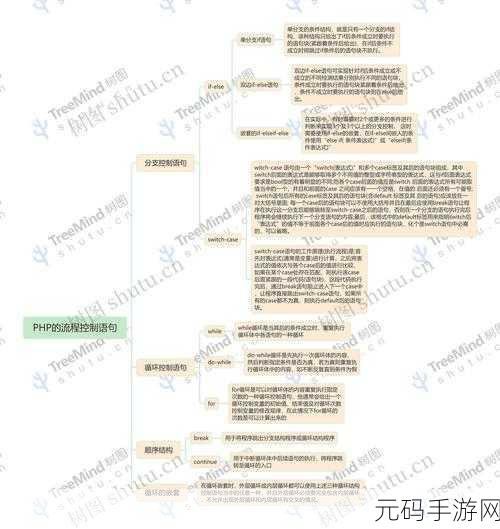 解锁 PHP 程序设计的框架抉择之道