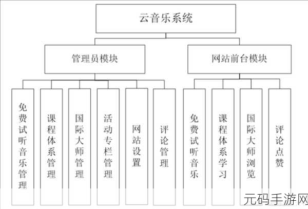 解锁 PHP 程序设计的框架抉择之道