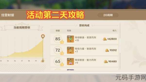原神升炼研巧万策金炼金考核全攻略,助你轻松掌握新版本炼金术精髓