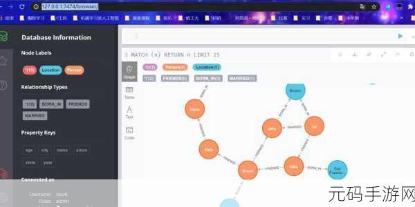 深度解析,Neo4j 用户认证的测试之道