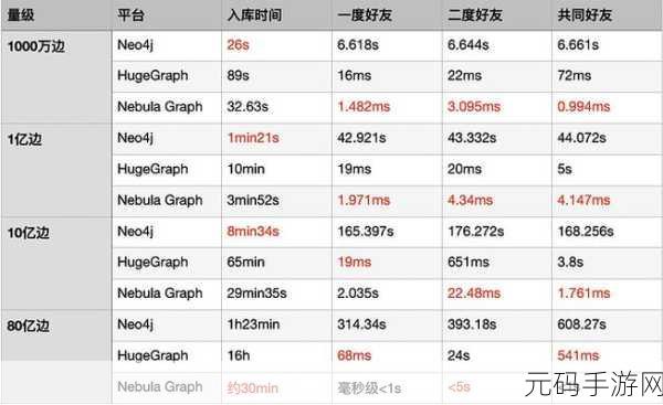 深度解析,Neo4j 用户认证的测试之道