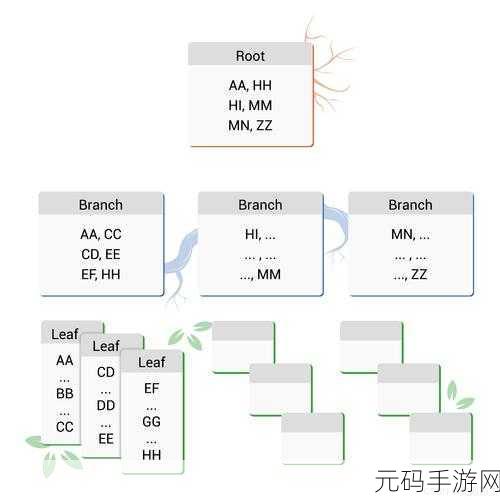 深度解析,OrientDB 文档数据库索引秘籍