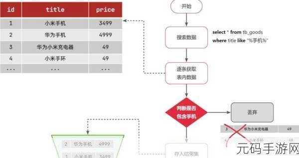 深度解析,OrientDB 文档数据库索引秘籍