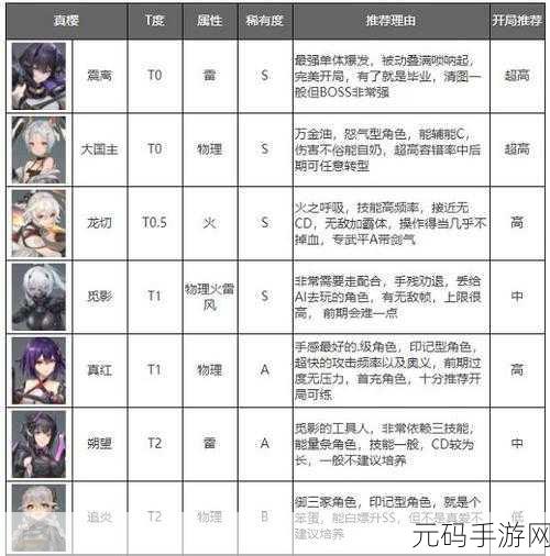 深空之眼新角色伐灭·伽梨技能全解析