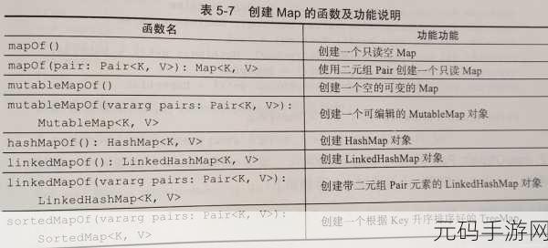 Kotlin 尾递归函数，简化代码的神奇魔法？