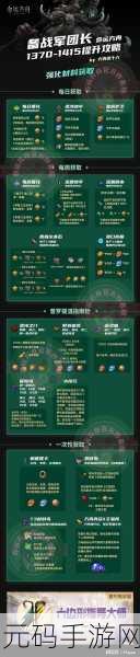 命运方舟装备等级快速提升全攻略
