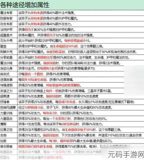 虚空6刺金铲铲之战,全新版本更新深度解析