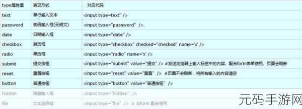 HTML 表单验证，筑牢数据准确的坚固防线