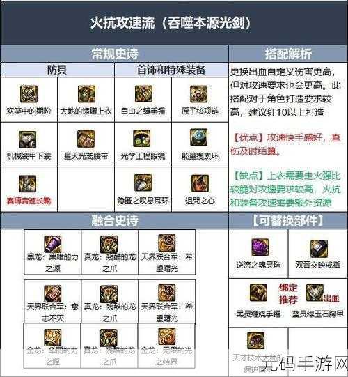 DNF110版本剑魂一键养成玩法攻略深度解析
