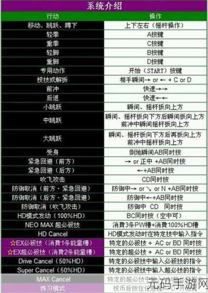 铁拳3键盘出招表全解析,助你击败对手,称霸格斗场