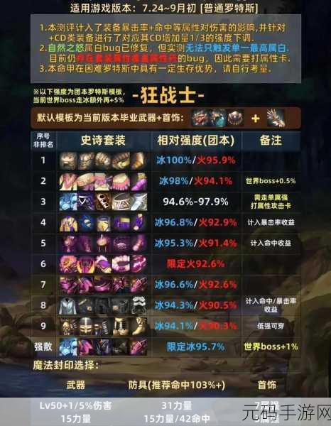 DNF手游风华绝代称号属性全解析,解锁你的战斗新境界