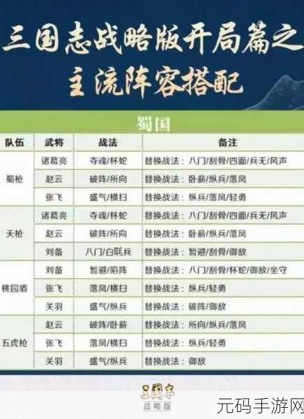 三国志战略版武将经验获取全攻略,助你打造无敌军团