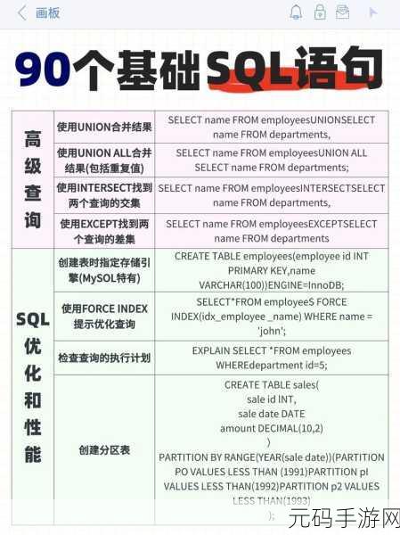 掌握 Learn SQL 的秘籍,技巧大揭秘