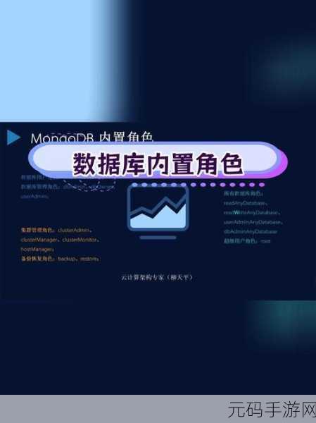 MongoDB 云数据库，应用场景大揭秘