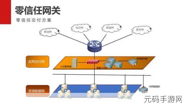 WebSocket 通信的绝佳应用场景大揭秘