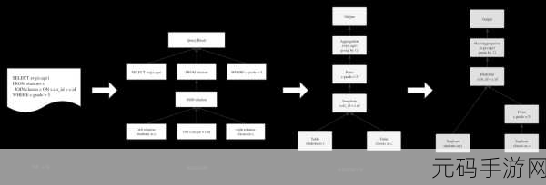 深入探究 OrientDB SQL 错误处理之道