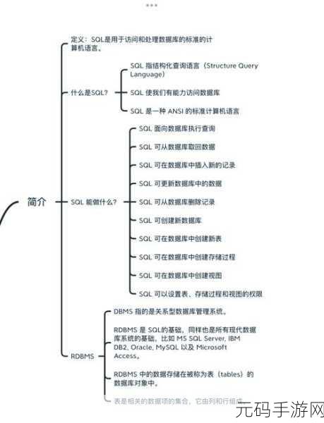 解锁 SQL 排他锁的绝佳秘籍