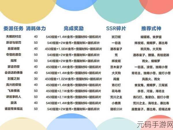 阴阳师妖怪屋式神碎片获取攻略,全面解析与高效途径