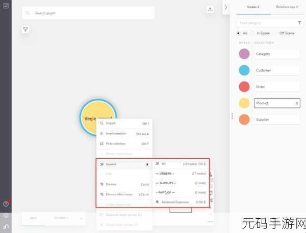 探索 Neo4j 数据压缩的费用之谜