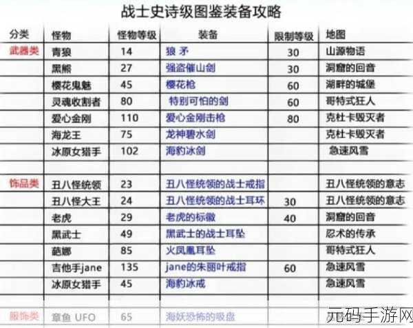 大主宰手游快速升级与装备获取全攻略