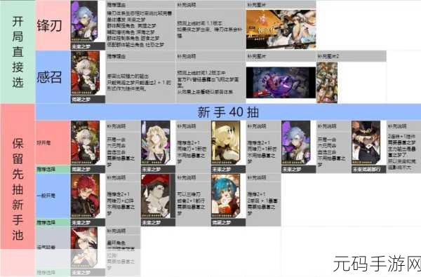 无尽梦回梦灵升级材料获取全攻略,助你畅游梦境世界