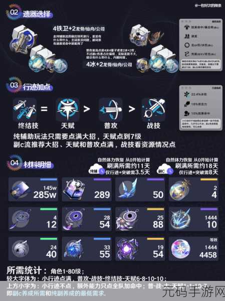 崩坏星穹铁道佩拉光锥搭配全攻略