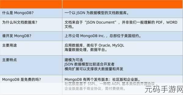 探索 MongoDB 图数据处理的数据建模秘籍