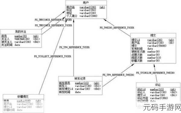 探索 MongoDB 图数据处理的数据建模秘籍