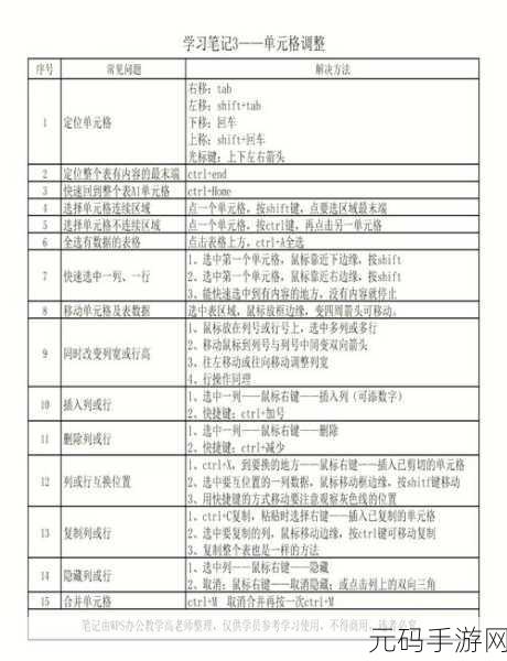 轻松掌握,WPS 单元格处理秘籍