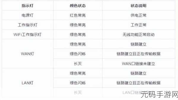 电信光猫宽带灯不亮？原因大揭秘与解决之道