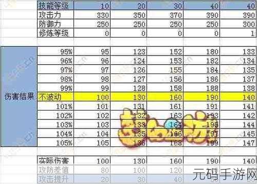 手游秘籍,轻松标识数据中大于特定数值的绝招