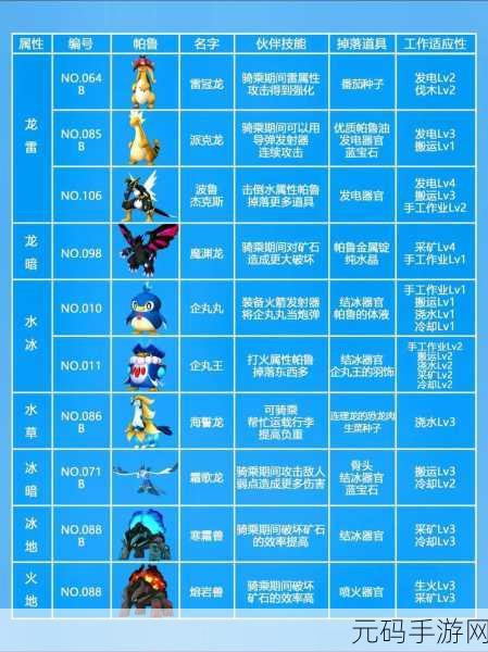 手游资讯,揭秘幻兽帕鲁中布料的获取之道