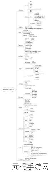 攻克 Android 服务组件并发难题的秘籍