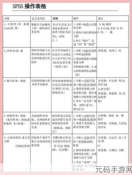 手游必备,解析常见数据分析图表的使用秘籍