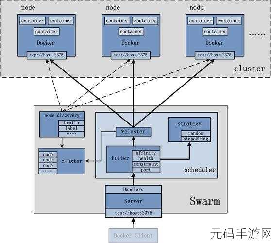 Docker 启动 GitLab 时 22 端口占用的完美解决方案