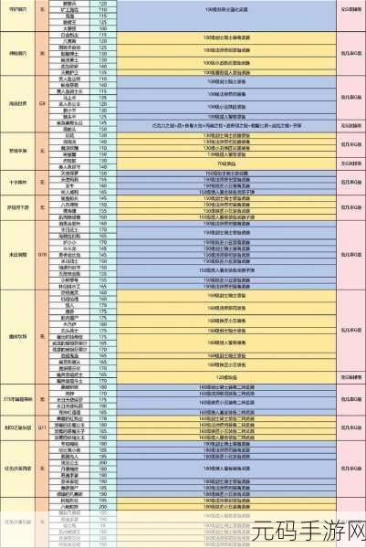 元气骑士一村、二村及三村boss掉落物内容汇总大全