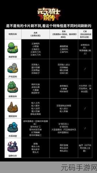 元气骑士一村、二村及三村boss掉落物内容汇总大全
