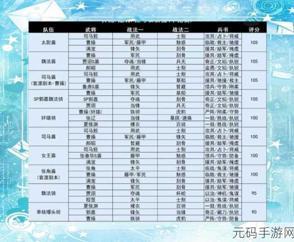 三国志战略版T0最强阵容排名大全2024,策略与荣耀的巅峰对决