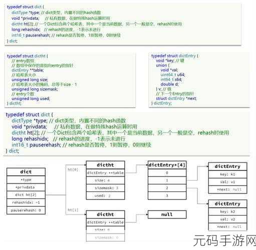 探索 Redis 世界，基本数据类型全解析