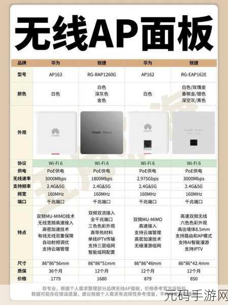 轻松搞定 TPLink 面板 AP 设置,详细步骤大揭秘!