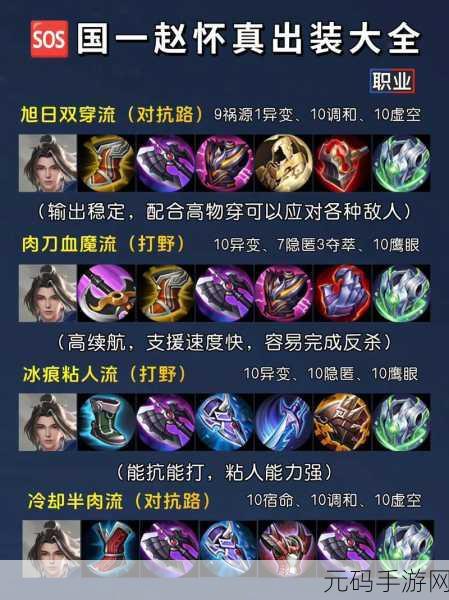 王者荣耀赵怀真出装与铭文深度解析