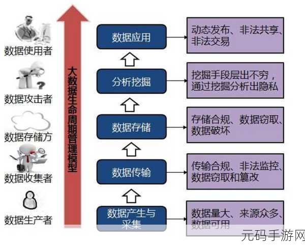 保障 PHP JWT 传输安全的关键策略