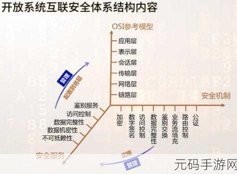 保障 PHP JWT 传输安全的关键策略