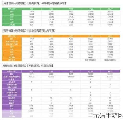 万国觉醒手游礼包兑换码2024年6月最新汇总
