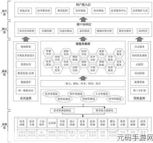 掌握秘籍,Go 语言微服务架构的精妙设计之道